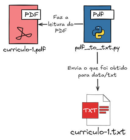 Estrutura de pastas do sistema